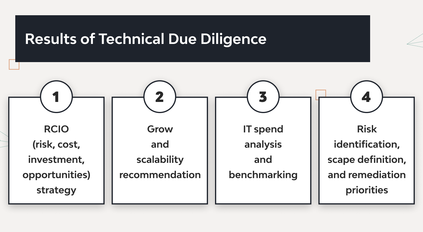 Technical Due Diligence: Meaning, Process, plus Checklist | Django 