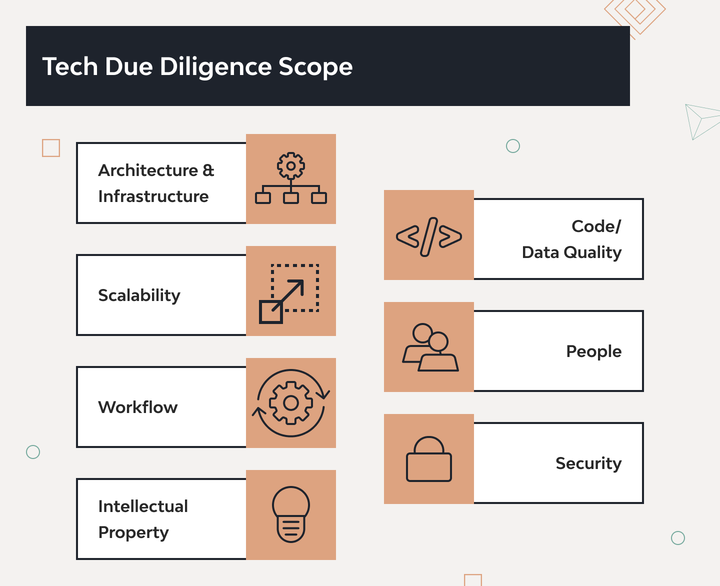 Technical Due Diligence: Meaning, Process, plus Checklist | Django 