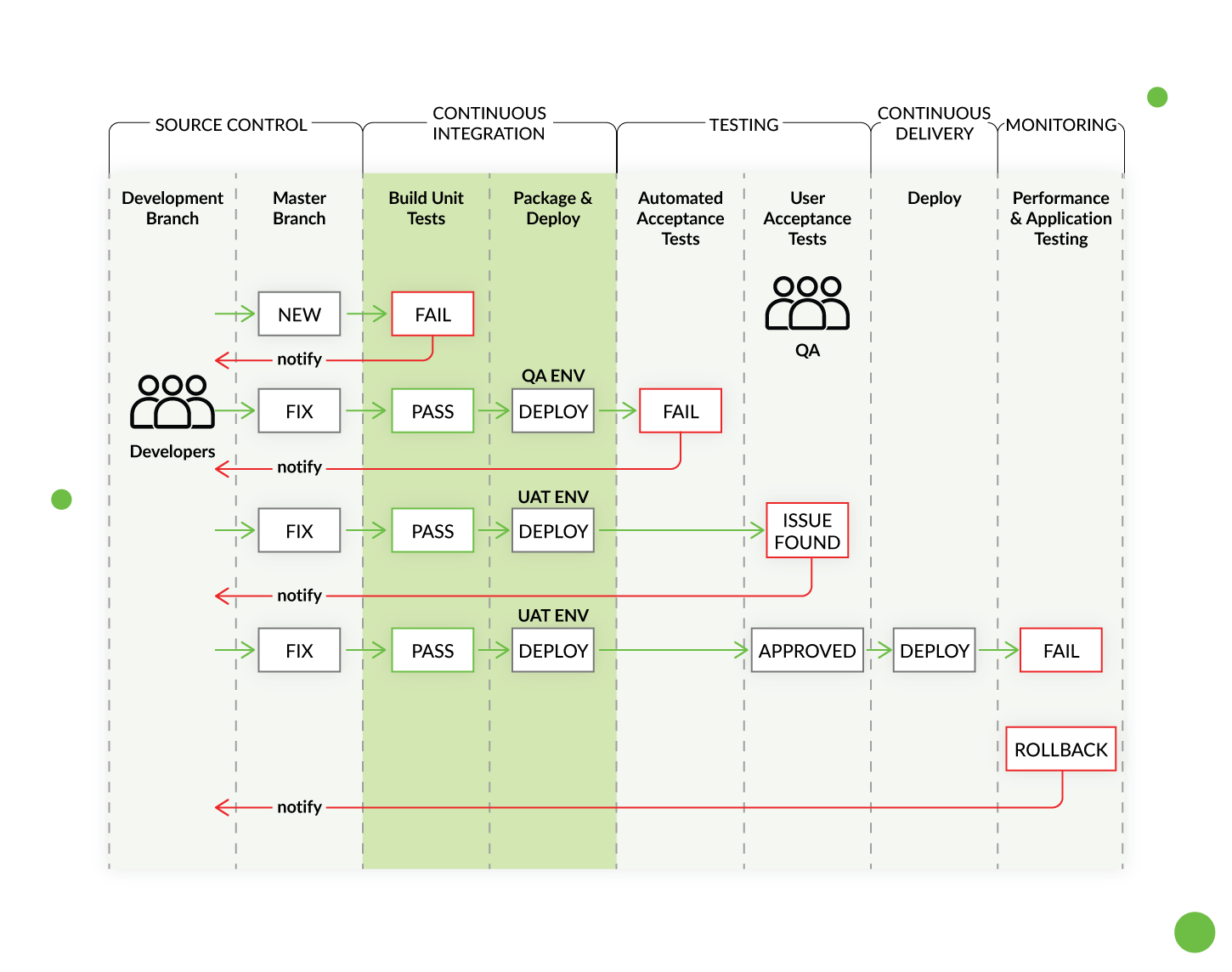 Continuous Integration: CircleCI vs Travis CI vs Jenkins vs Alternatives 1